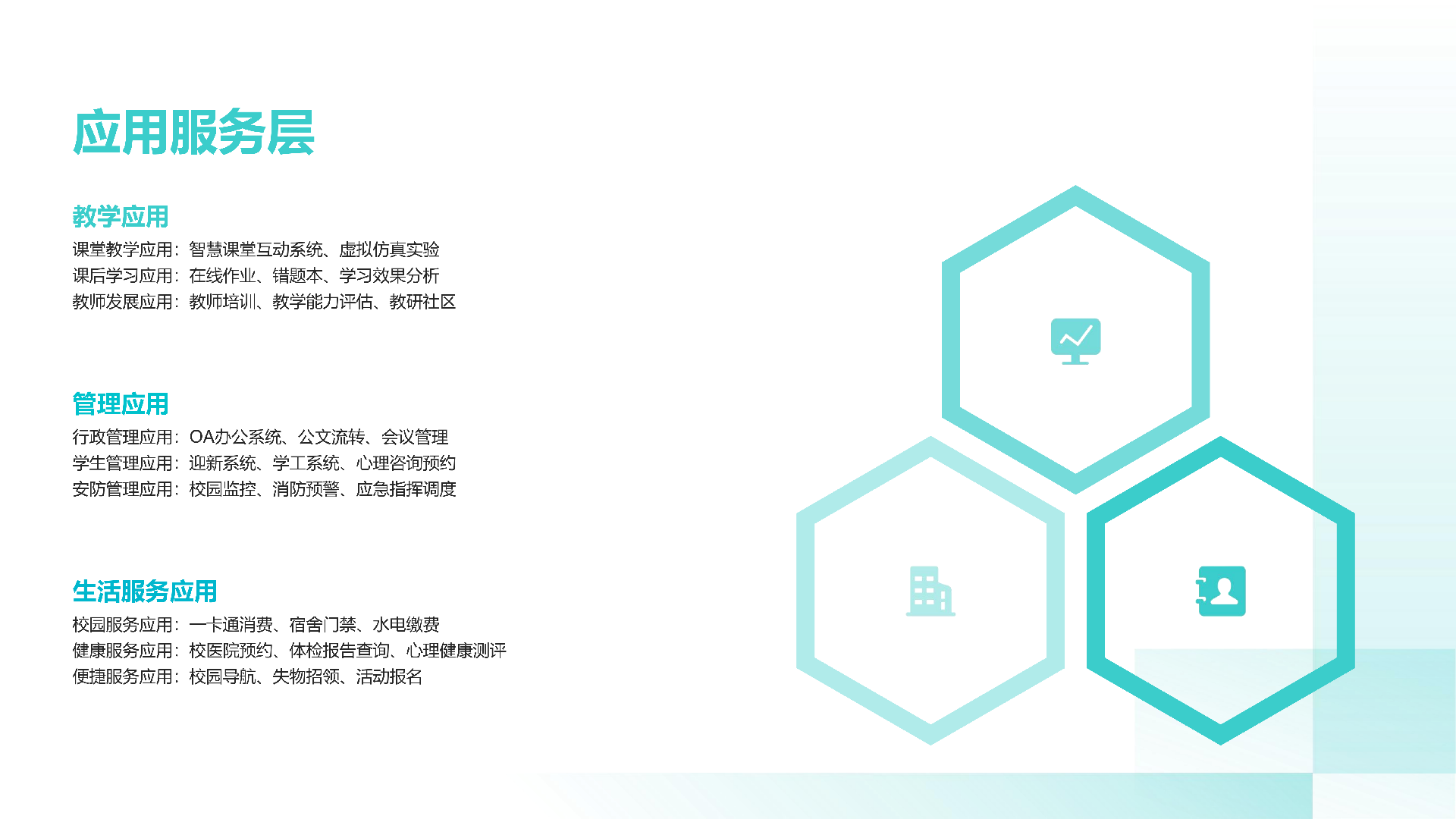0智慧校园产业布局 (1)_20251212120306_04.png